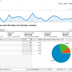 internet explorer 250x250 - Mediactiu deja de dar soporte a Internet Explorer 6