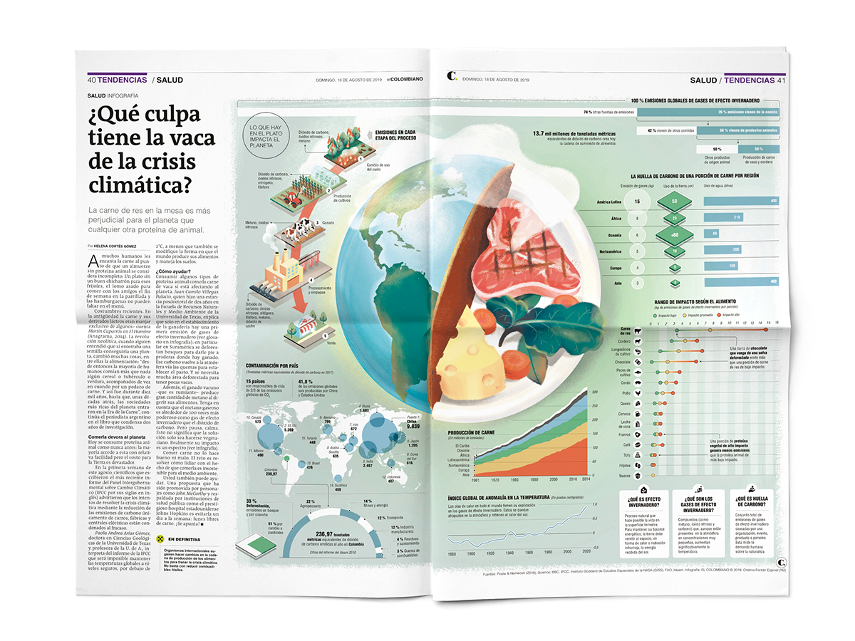 diseño de infografía en Barcelona