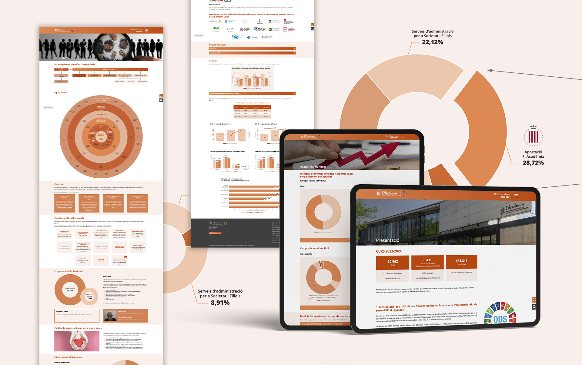 Diseño memoria anual digital